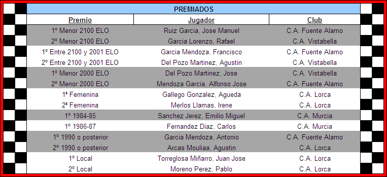 premiados