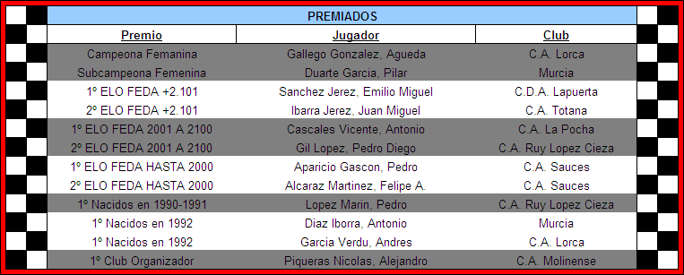 premiados