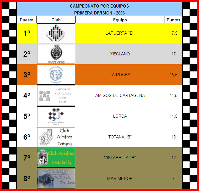 clasificacion
