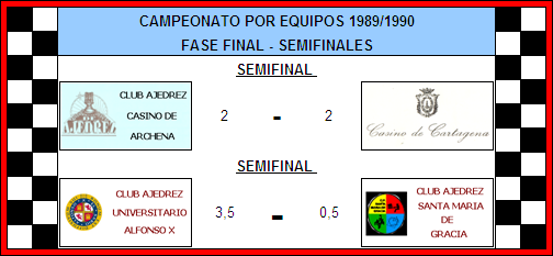 semifinales