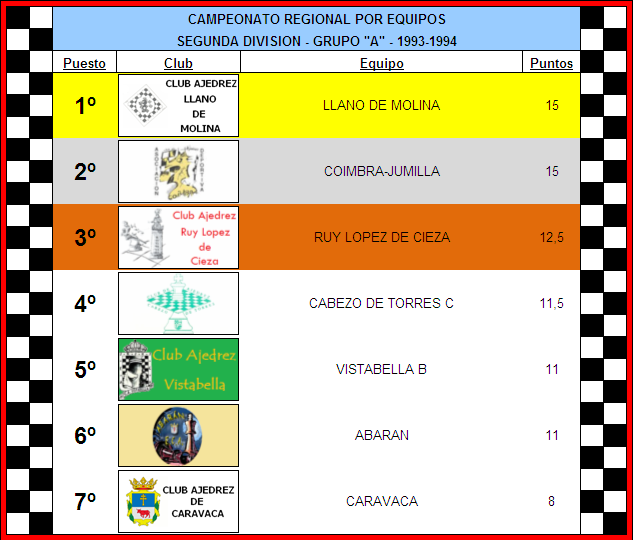 CLASIFICACION