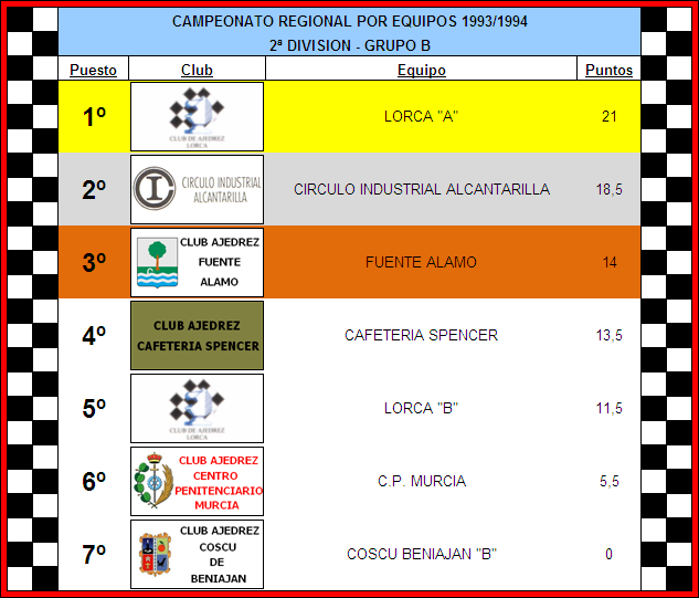 clasificacion