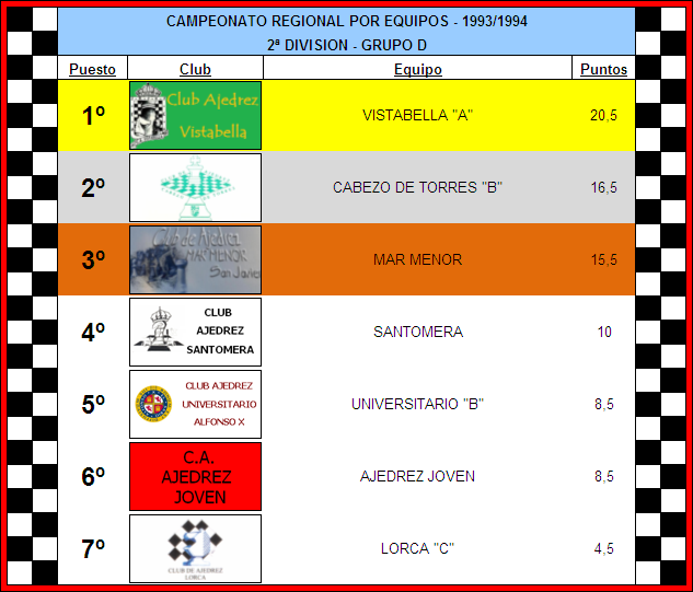 clasificacion
