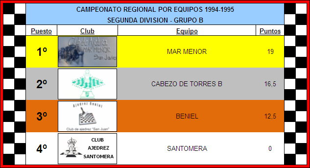 SEGUNDA B