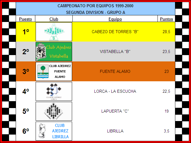 clasificacion