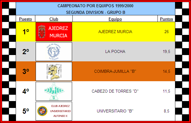 CLASIFICACION