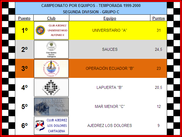 clasificacion