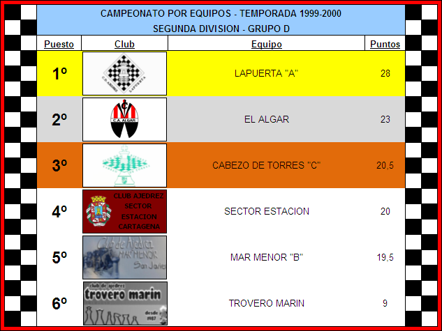 clasificacion