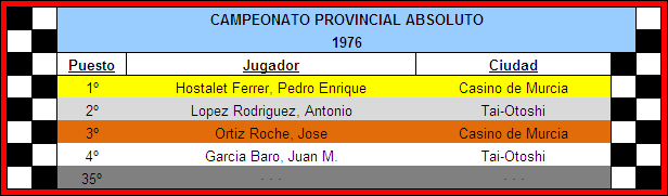 CLASIFICACION