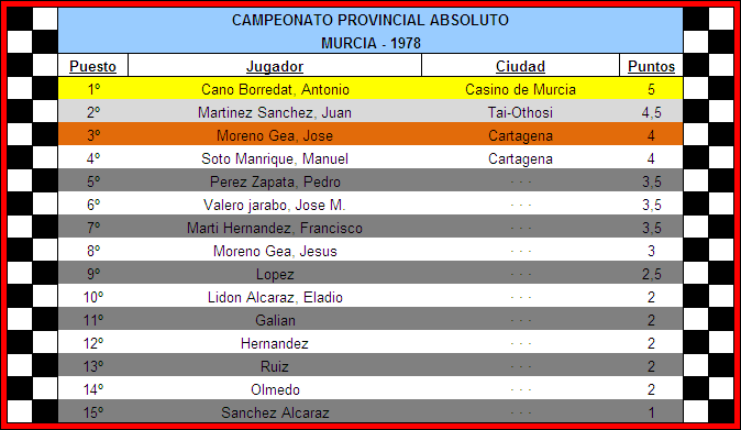 clasificacion