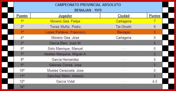 clasificacion