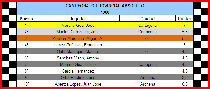 clasificacion