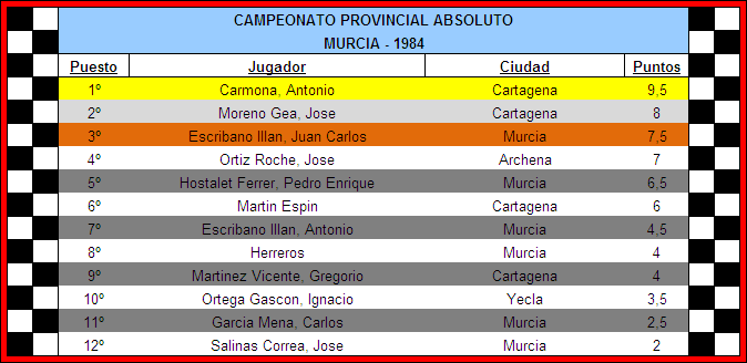 CLASIFICACION
