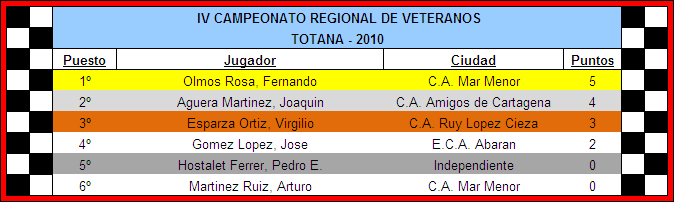 clasificacion