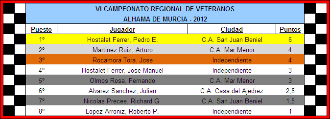 clasificacion