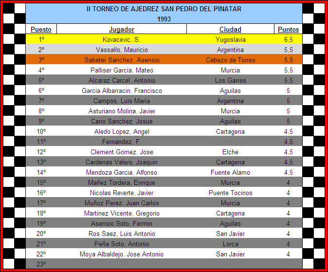 clasificacion