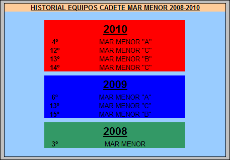 historial