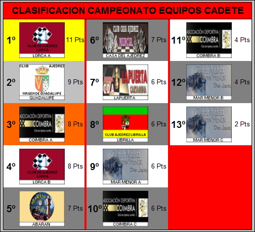 clasificacion