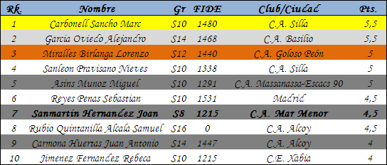 clasificacion