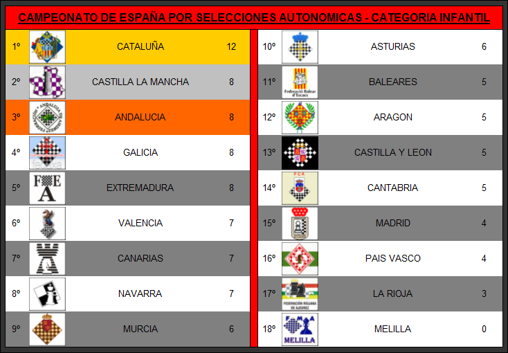 CLASIFICACION