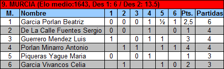 infantil jugadores