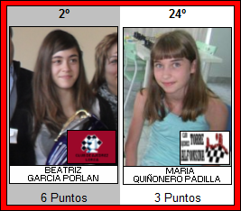 murcianas